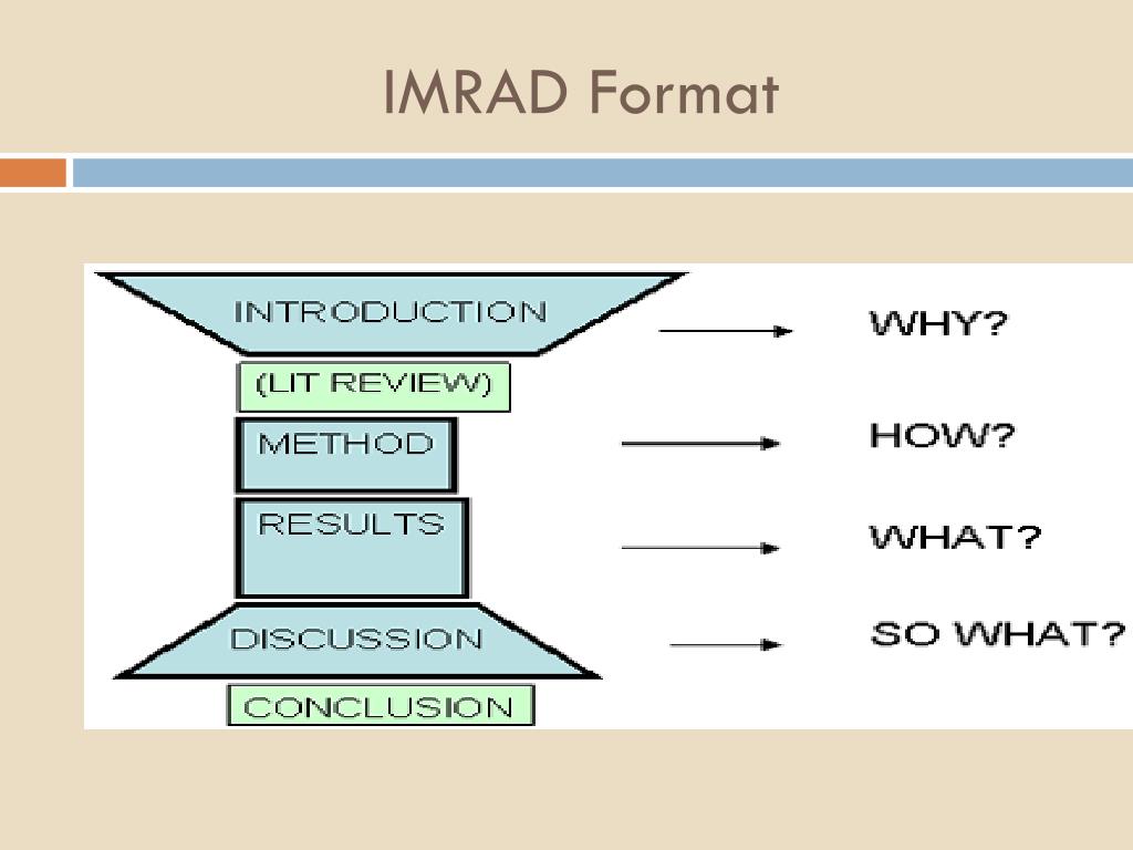 How to Organize a Paper: The IMRaD Format