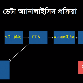 Training on "Statistics with Stata"
