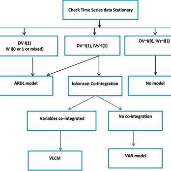 Training on "Statistics with Stata"